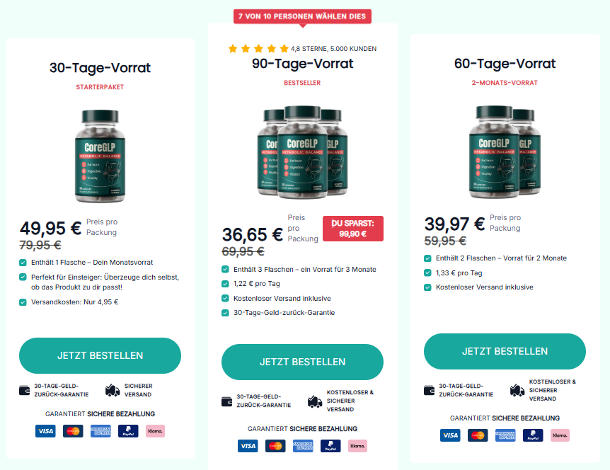 CoreGLP Kits